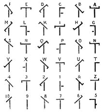 Signaux de l'alphabet